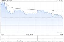 国海证券：维持网易云音乐“买入”评级 在线订阅收入稳健增长 大力发展AI功能