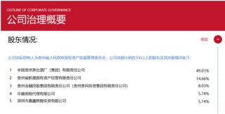 背靠茅台集团，华贵人寿亏损多年终扭亏，仍有资本“焦虑”？