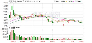 天准科技：前三季度新签订单19.17亿元（含税金额），同比增长41.97%