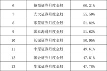 谁能在低位挖掘大牛股？券商金股，年度排名出炉！