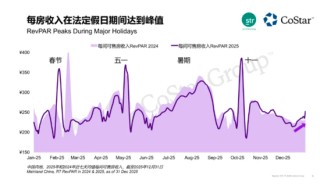当年轻人主导春节，反向过年带飞酒店业