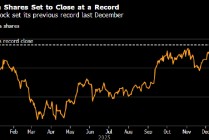 马斯克“控场”能力不容小觑 特斯拉股价有望在一年来首次收于纪录高位