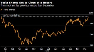 马斯克“控场”能力不容小觑 特斯拉股价有望在一年来首次收于纪录高位
