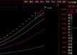大涨超200%！002289，明起停牌核查！