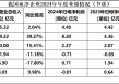 上市首日涨超56%：供应链依赖、以价换量、合规成本，威高血净待突围