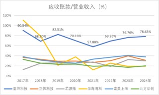 重磅！强烈质疑至纯科技财务造假：27亿现金失血，57亿负债高悬，八年10倍“虚假繁荣”齐上演