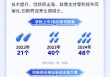 中办、国办重磅发布！“商保”创新药品目录出炉在即（附投资机会）