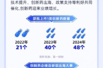 中办、国办重磅发布！“商保”创新药品目录出炉在即（附投资机会）