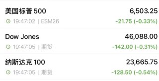 突然大跌！超12万人爆仓