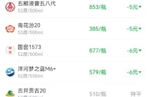 酒价内参11月27日价格发布：习酒君品下跌6元/瓶