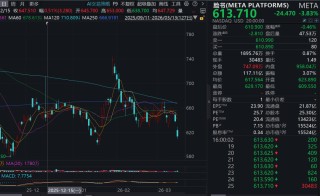 利空突袭！深夜，大跳水！一夜蒸发4370亿元，AI巨头怎么了？