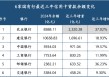 一家大行信用卡的“逆袭”