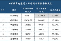 一家大行信用卡的“逆袭”