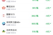 酒价内参3月3日价格发布 国窖1573下跌9元/瓶