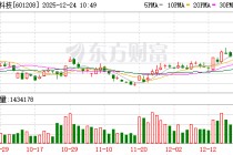 东材科技成交额创上市以来新高