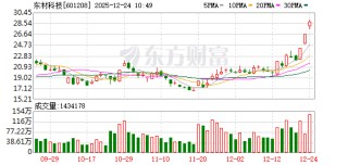 东材科技成交额创上市以来新高