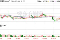 金牌家居：公司统一会在定期报告中披露对应期末的股东人数