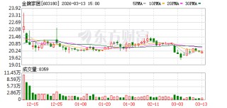 金牌家居：公司统一会在定期报告中披露对应期末的股东人数