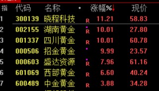 尾盘！又突发！