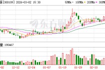 新开源：累计回购公司股份数量为1834500股