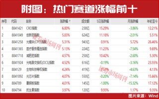 4月金股出炉！这两家被多家券商盯上