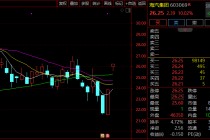 涨停潮！这一板块1小时成交额超前一交易日全天！