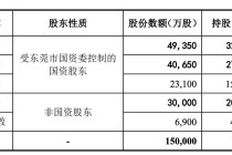 东莞证券董事会换届落定：6名新董事入局，锦龙股份话语权收缩