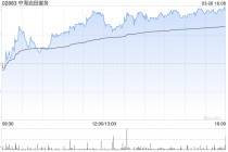 花旗：升中海油田服务目标价至11.6港元 评级“买入”