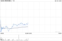 小摩：微创机器人-B海外布局加速 维持“增持”评级