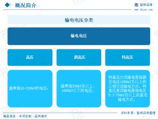 2025年中国特高压电网行业产业链、市场现状及发展趋势分析：我国特高压行业迎来投资建设高峰，国内特高压工程建设发展迅速[图]
