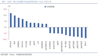 银河策略：“十五五”定调 A股韧性体现在哪些板块？