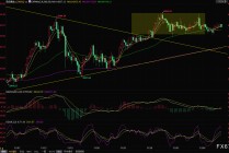 金价守在4200美元上方，市场屏息以待美联储决议“鹰鸽”定调