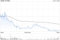 天齐锂业获摩根大通增持约200.44万股 每股作价约44.69港元
