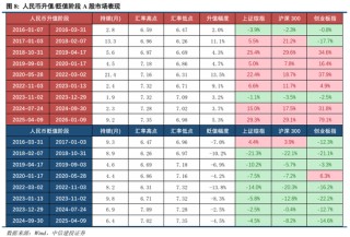 中信建投：“股债跷跷板”效应进一步支撑A股走势