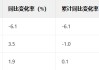 家得宝收入预期高于关键销售数据