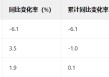 家得宝收入预期高于关键销售数据