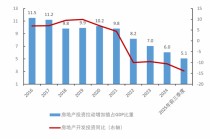 宋雪涛：2026中国经济展望，走出价格低谷