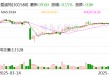 爱迪特：沃兰种植体是中国首批进入医保限价支付目录的种植体品牌