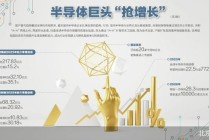 半导体巨头抢滩A+H上市