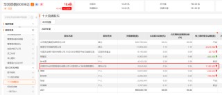 邓晓峰，再加仓