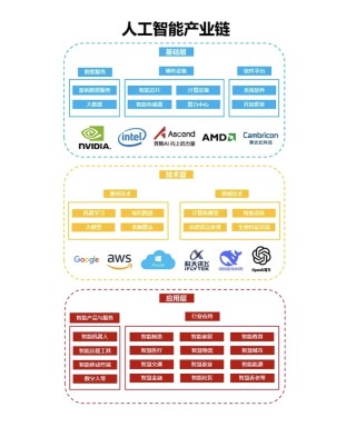 AI的下一个风口：替代程序员越来越近？