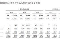 左手大额分红，右手募资补血，坦博尔能否讲好“户外”新故事？