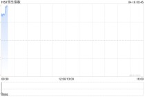 快讯：恒指高开0.68% 科指涨1.31% 科网股、中资券商股普涨 锂电池股高开