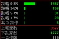 暴涨！泡泡玛特，又火了！