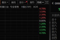 香港股市，突发！