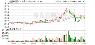 万盛股份：公司五氯化磷的客户包括江苏泰瑞联腾、贵州磷化、江西石磊、邵武永太等