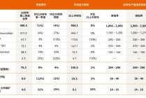 四大矿商的铜资源争夺战升级