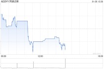 阿迪达斯股价在股票回购计划后上涨，营收也随之增长