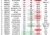 永赢先进制造智选A一季度涨52.32%，张璐：机器人板块是未来10年大级别beta机会
