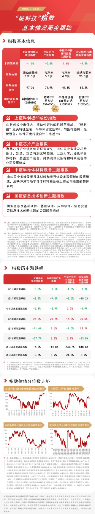 半导体设备概念本周走强，半导体设备ETF易方达（159558）等产品助力便捷布局板块龙头